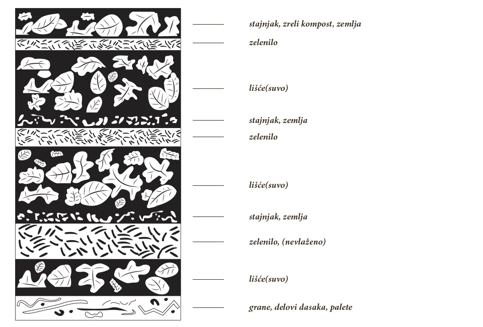ilustracija-kompostiranje